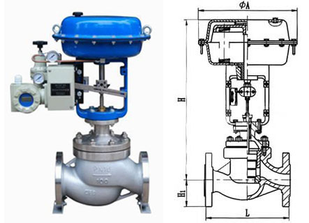 ZJHM氣動套筒調節閥結構圖