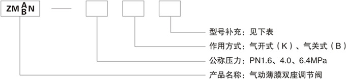 ZMABN氣動薄膜雙座調節閥