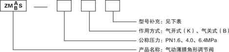 ZMABS氣動薄膜角形調節閥型号說明